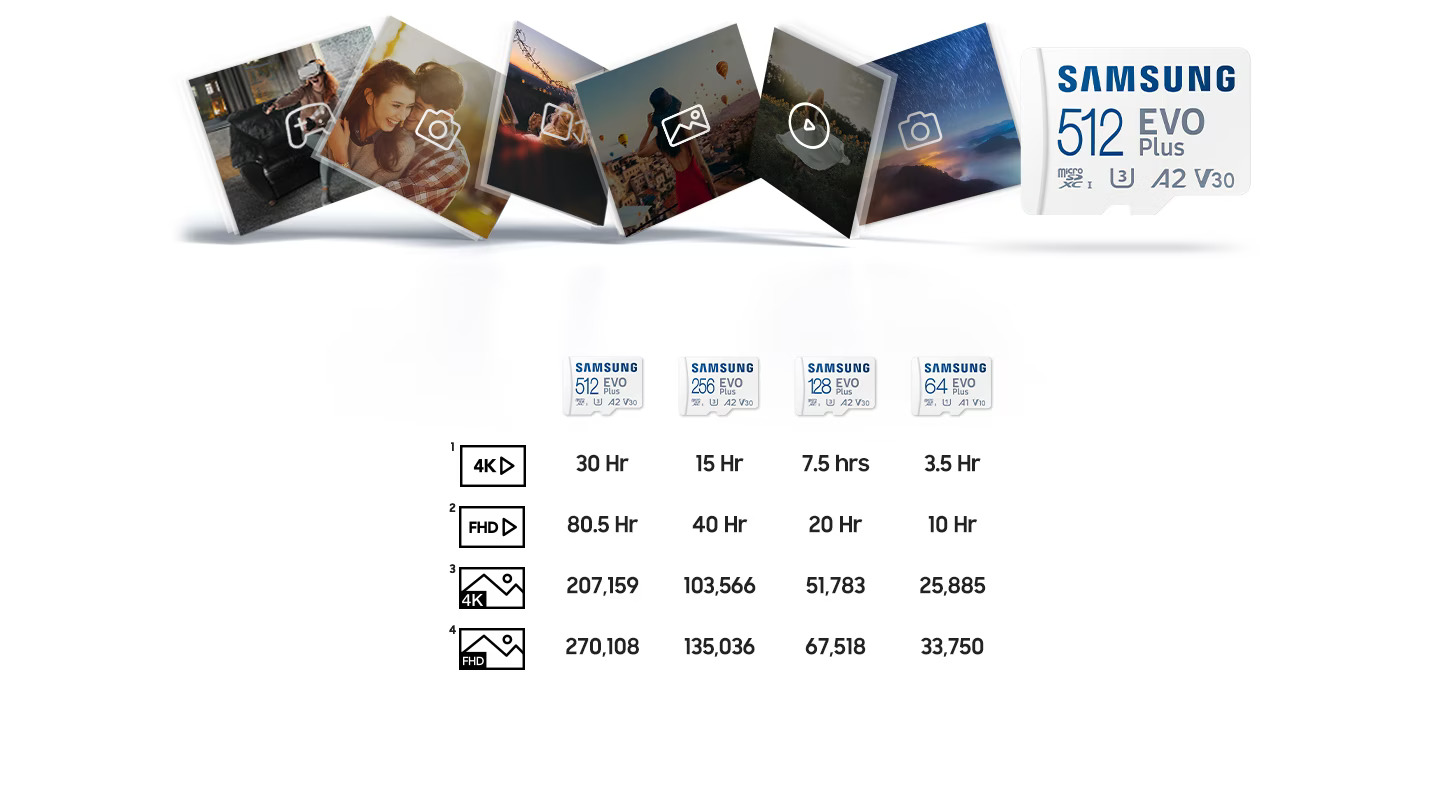 ModelForce osta Samsung SDXC EVO+ 512GB V30 mälukaart Eestis