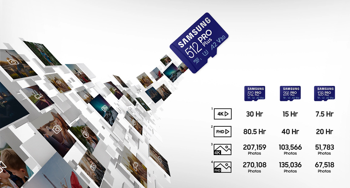 ModelForce купить Карта памяти Samsung SDXC PRO Plus 256GB V30 в Эстонии
